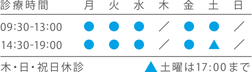 診療時間：木・日・祝日休診／土曜は17:00まで